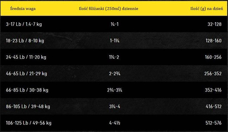 OBT Oven Baked Tradition Dog GRAIN-FREE Food Adult All Breed with Chicken (z kurczakiem) 2,27kg