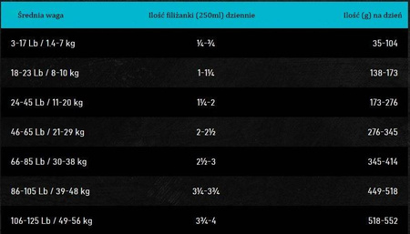 OBT Oven Baked Tradition Dog GRAIN-FREE Food Adult All Breed with Fish (z rybą) 2,27kg