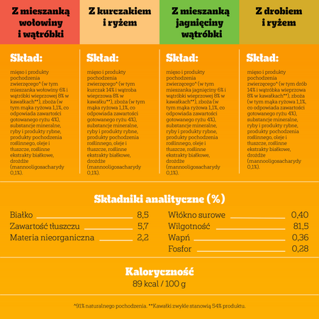 Pedigree Junior Wybór Smaków z ryżem w galaretce 12x 100g