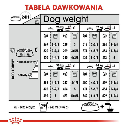 ROYAL CANIN CCN Maxi Sterilised 3kg