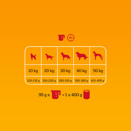 Pedigree Adult Light z Drobiem i Warzywami 2,6 kg