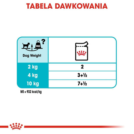 ROYAL CANIN CCN Urinary Care karma mokra 12x85g