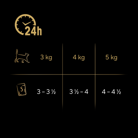 SHEBA Delicacy Drobiowe Smaki saszetki 12x85 g – mokra karma pełnoporcjowa dla dorosłych kotów, w galaretce (kawałki z: kaczką, kurczakiem, drobiem, indykiem)