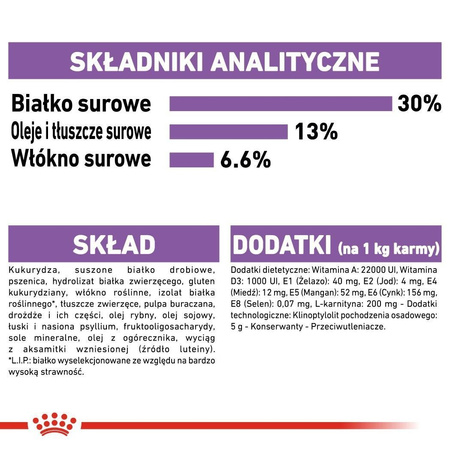 ROYAL CANIN CCN Mini Sterilised 8kg