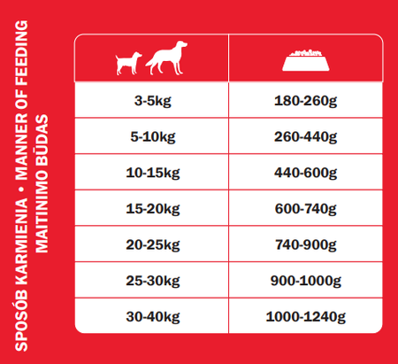 Primavera Baton z kurczakiem 900g