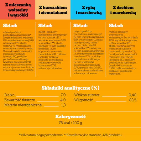 Pedigree Adult Vitality+ mix smaków z warzywami w sosie 4x 85g