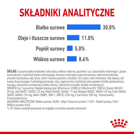 ROYAL CANIN Mini Light Care 8kg karma sucha dla psów dorosłych, ras małych tendencją do nadwagi