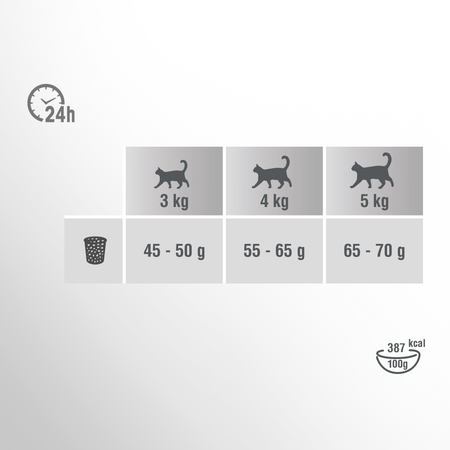 Perfect Fit™ Sensitive 1+ 7 kg – sucha karma pełnoporcjowa dla dorosłych kotów, bogata w indyka