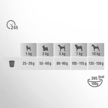 Perfect Fit Sucha Małe Rasy Kurczak 3x 2,6 kg