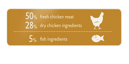 FITMIN Mini Puppy 15 kg