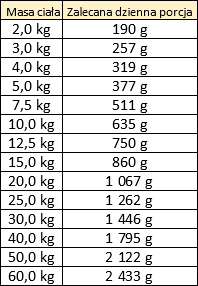 Dobry Pies Surf&Turf karma dorsz i wołowina 400g