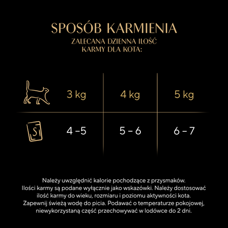 Sheba Fresh Fine kurczak indyk kaczka w sosie 6x50g
