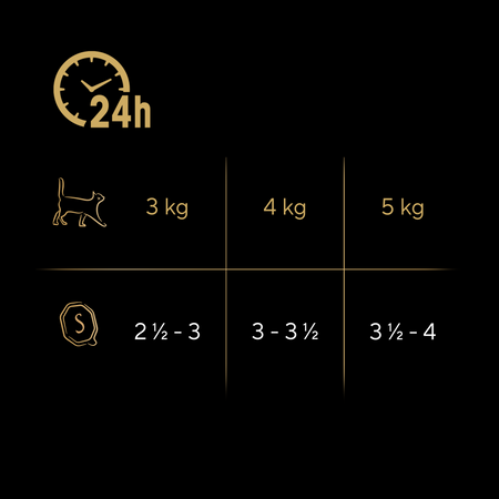 SHEBA Classics tacka 85 g – mokra karma pełnoporcjowa dla dorosłych kotów, z dziczyzną, w terynie