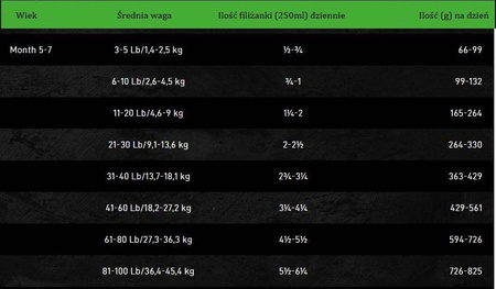 OBT Oven Baked Tradition Dog Food Puppy Large Breed 11,34kg z kurczakiem