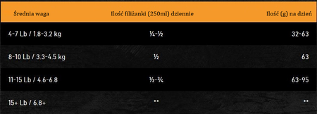 OBT Oven Baked Tradition Cat Food senior & weight management witch chicken (z kurczakiem) 2,27kg