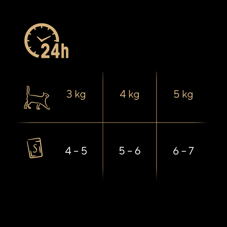 Sheba Fresh Fine wołowina kurczak jagagnięcina w sosie 6x 50g