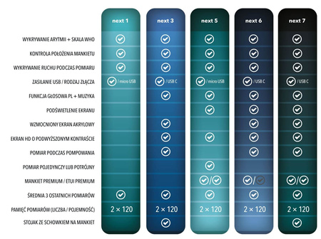 Ciśnieniomierz naramienny VITAMMY NEXT 3
