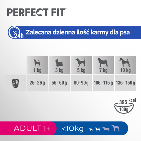 Perfect Fit Sucha Małe Rasy Kurczak 3x 2,6 kg