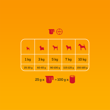 Pedigree Professional Wołowina Małe Rasy 12kg