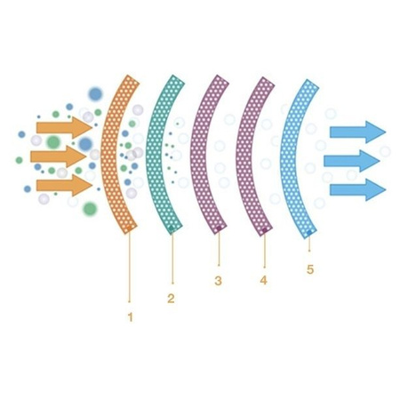 Półmaska z filtrem FFP2 z grafenem, Certyfikowana + 12 x PEDIGREE Przysmak dentystyczny średnie rasy Dentastix 77 g