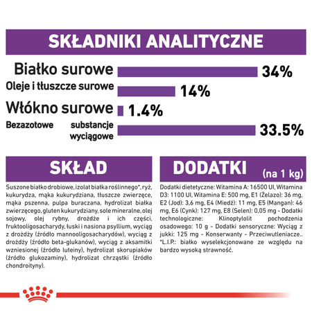 ROYAL CANIN Giant Puppy karma sucha dla szczeniąt, od 2 do 8 miesiąca życia, ras olbrzymich 15kg