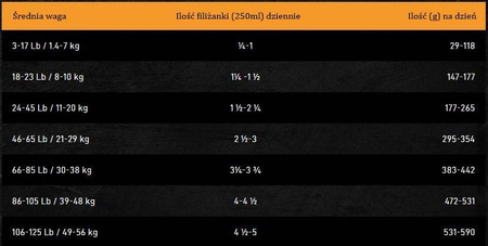 OBT Oven Baked Tradition Dog Food Senior with Chicken (z kurczakiem) 2,27kg