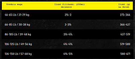 OBT Oven Baked Tradition Dog Food Adult Large Breed with Chicken (z kurczakiem) 11,34kg