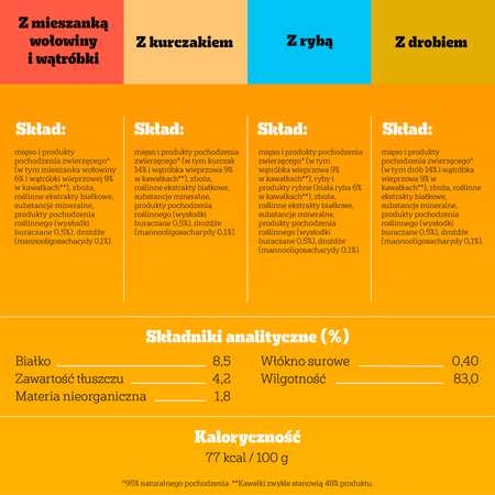 Pedigree Adult Wybór Smaków w galaretce 12x 100g