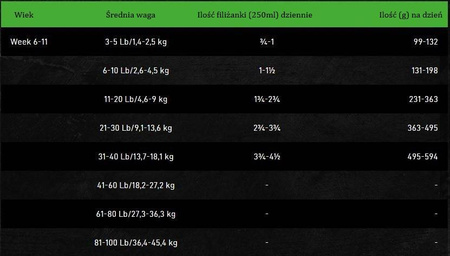 OBT Oven Baked Tradition Dog Food Puppy Large Breed 11,34kg z kurczakiem