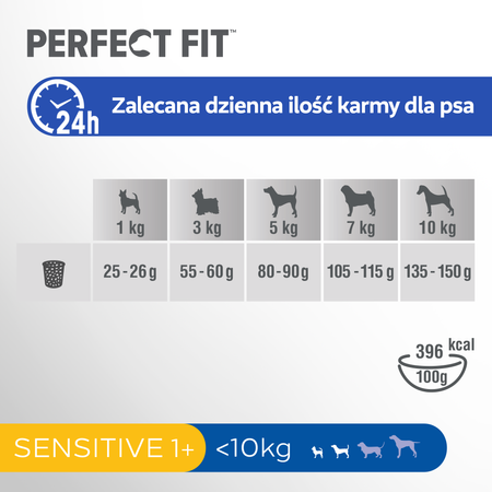 Perfect Fit Sensitive 1+ małe rasy bogata w indyka 6x 825g