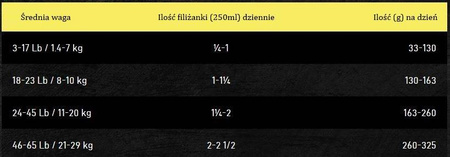 OBT Oven Baked Tradition Dog Food Adult Small Breed with Chicken (z kurczakiem) 1kg