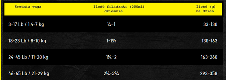 OBT Oven Baked Tradition Dog Food Fish Small Breed 2,27kg z rybą