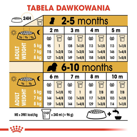 ROYAL CANIN Cavalier King Charles Spaniel Puppy