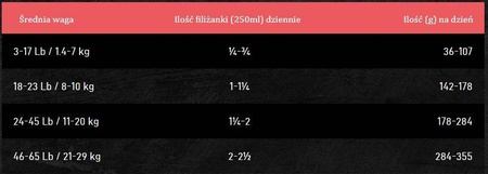 OBT Oven Baked Tradition Dog Food Lamb Small Breed 2,27kg z jagnięciną