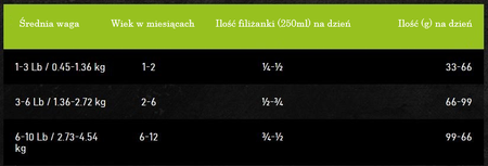 OBT Oven Baked Tradition Cat Food kittens of all life style with Chicken (z kurczakiem) 1,13kg