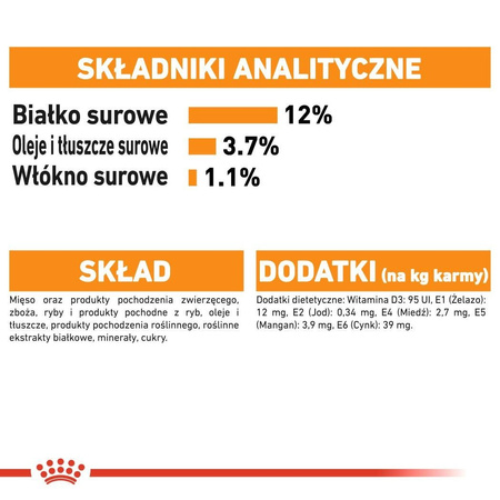 ROYAL CANIN Intense Beauty w sosie