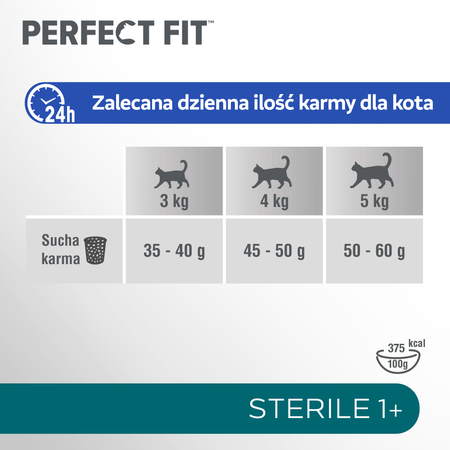 Perfect Fit™ Sterile 1+ 750 g – sucha karma pełnoporcjowa dla dorosłych kotów, bogata w wołowinę