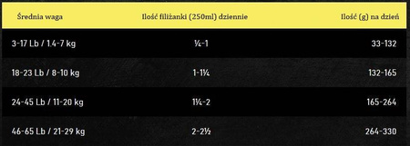 OBT Oven Baked Tradition Dog GRAIN-FREE Food Adult Small Breed with Chicken (z kurczakiem) 2,27kg