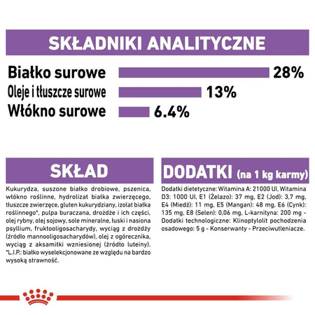 ROYAL CANIN CCN Medium Sterilised karma sucha 3kg