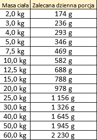 Dobry Pies karma jeleń z amarantusem 400g