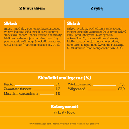 Pedigree Adult Wybór Smaków w galaretce 4x 100g