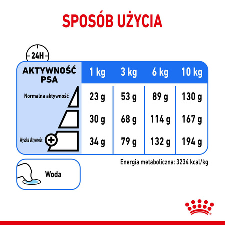 ROYAL CANIN Mini Light Care 8kg karma sucha dla psów dorosłych, ras małych tendencją do nadwagi