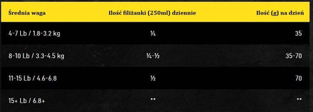 OBT Oven Baked Tradition Cat Food Adults of all life style with Chicken (z kurczakiem) 2,27kg