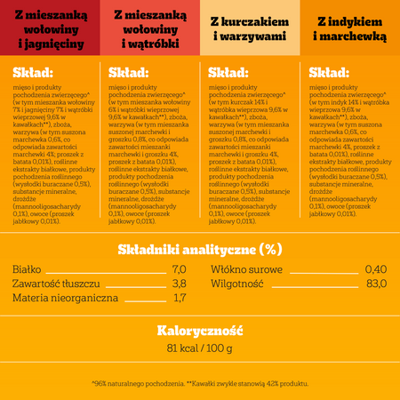 Pedigree Wybór Smaków z warzywami w sosie 12x 100g
