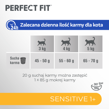 Perfect Fit™ Sensitive (1+) 6x750 g – sucha karma pełnoporcjowa dla dorosłych kotów, bogata w indyka