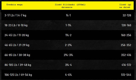 OBT Oven Baked Tradition Dog Food Adult with Chicken (z kurczakiem) 11,34kg