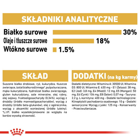 ROYAL CANIN Cavalier King Charles Spaniel Puppy