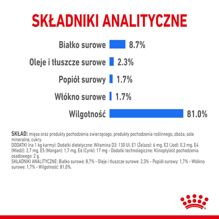 ROYAL CANIN CCN Light Weight Care 85g karma mokra - pasztet dla psów dorosłych z tendencją do nadwagi