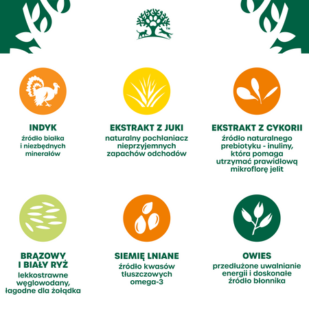 James Wellbeloved Adult 12 kg – sucha karma pełnoporcjowa dla dorosłych psów 1-7 lat, bogata w indyka i ryż