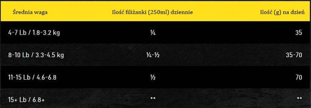 OBT Oven Baked Tradition Cat Food Grain free with chicken (z kurczakiem) 2,27kg